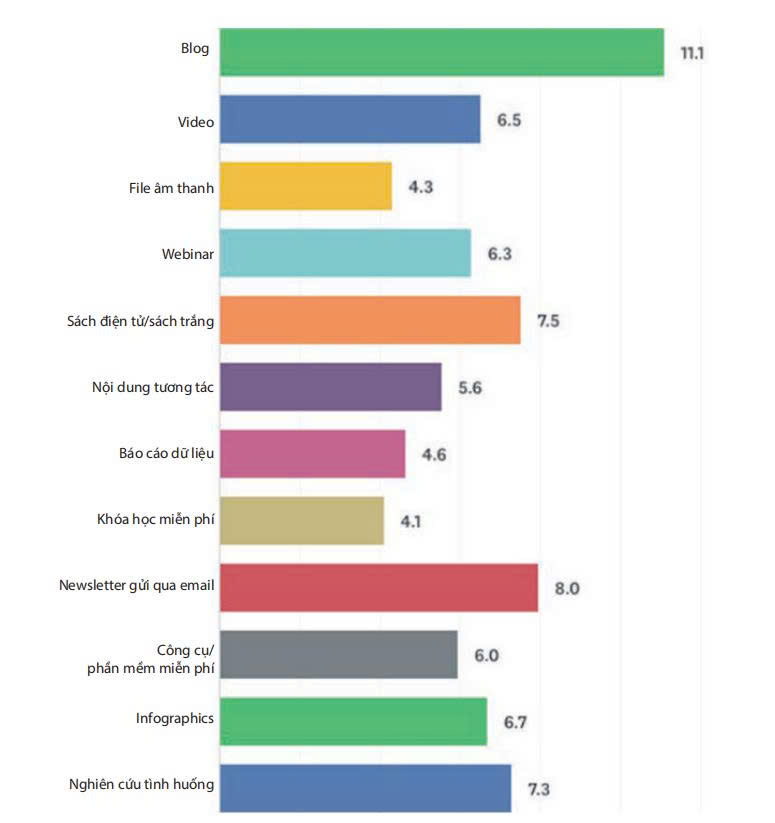 cac hinh thuc noi dung